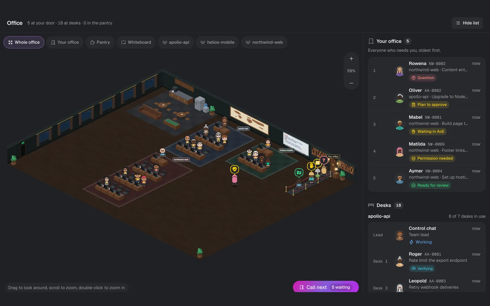 Supercharge's office view: workers drawn at their desks on an isometric floor, with the queue of who needs you listed beside it