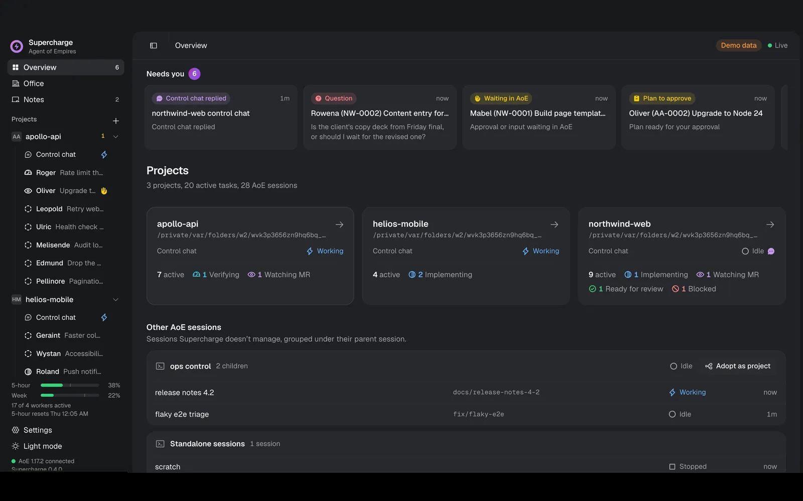 Supercharge's overview: a Needs you row of cards above the projects and their workers
